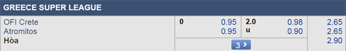 Nhận định OFI Crete vs Atromitos, 22h15 ngày 31/1