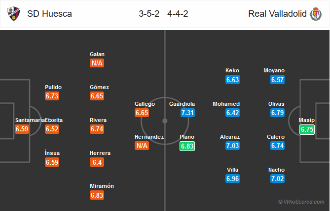 Nhận định bóng đá Huesca vs Valladolid