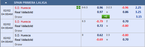 Nhận định bóng đá Huesca vs Valladolid