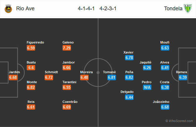 Nhận định bóng đá Rio Ave vs Tondela