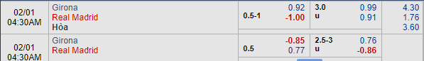 Nhận định bóng đá Girona vs Real Madrid, 03h30 ngày 01/02: Cúp Nhà vua TBN
