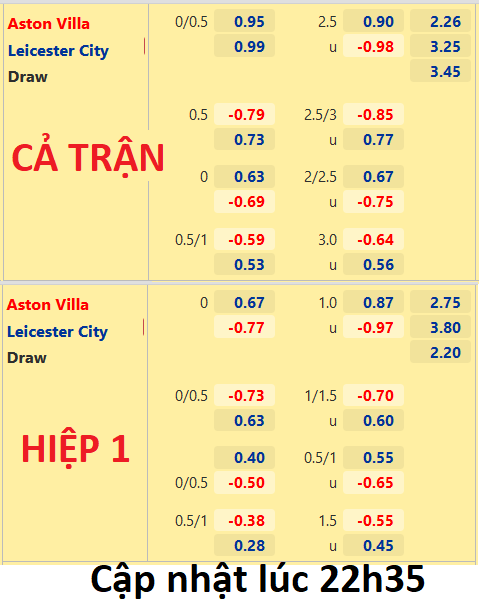 Aston-Villa-vs-Leicester