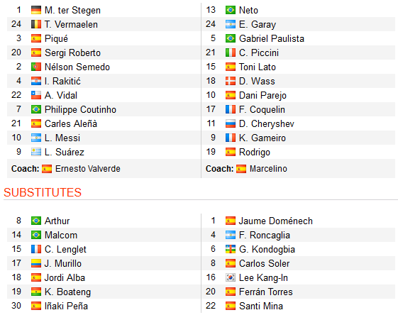 CHỐT KÈO TRỰC TIẾP trận Barcelona vs Valencia (0h00)