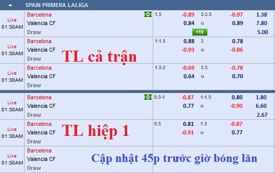 CHỐT KÈO TRỰC TIẾP trận Barcelona vs Valencia (0h00)