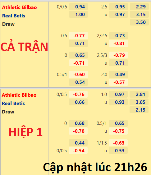 CHỐT KÈO trực tiếp trận Bilbao vs Betis