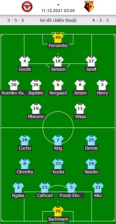 ĐỘI HÌNH RA SÂN trận Brentford vs Watford
