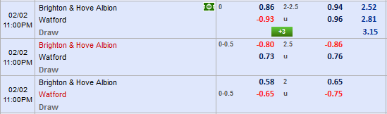 Nhận định bóng đá Brighton vs Watford