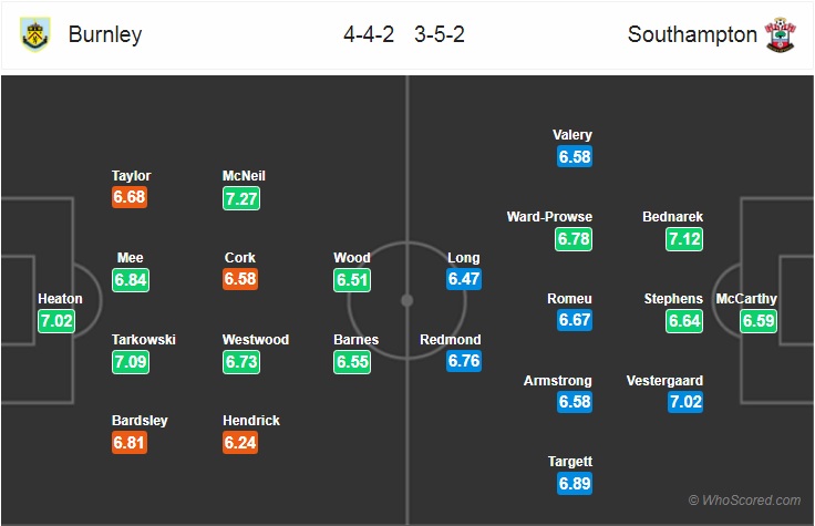 Nhận định bóng đá Burnley vs Southampton