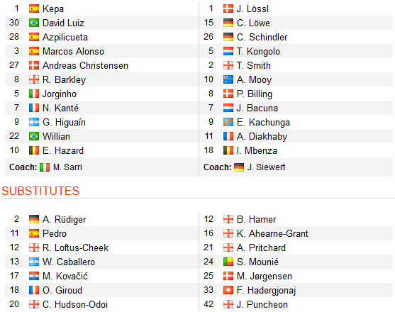 CHỐT KÈO TRỰC TIẾP trận Chelsea vs Huddersfield (22h00)