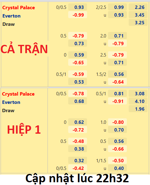 CHỐT KÈO trực tiếp trận Crystal Palace vs Everton