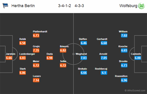 Nhận định Hertha Berlin vs Wolfsburg, 21h30 ngày 02/2