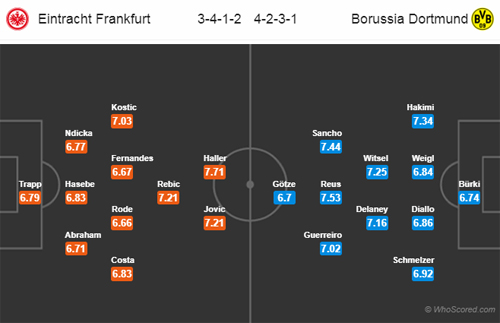 Nhận định Eintracht Frankfurt vs Dortmund, 21h30 ngày 02/2