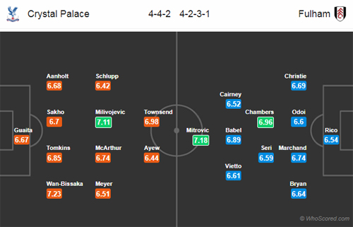 Nhận định Crystal Palace vs Fulham, 22h00 ngày 02/2