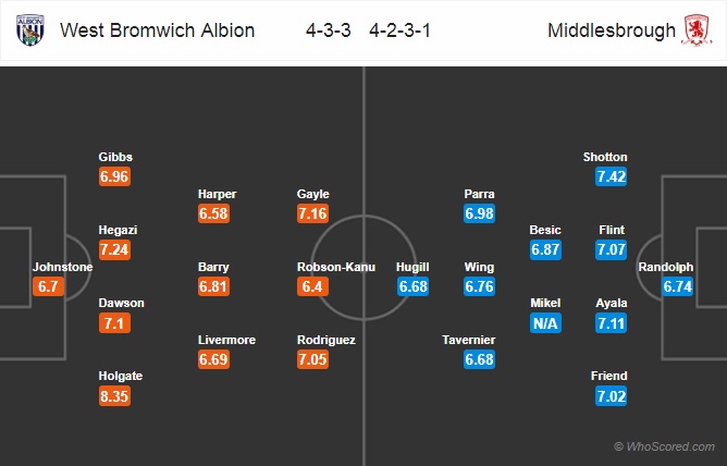 Nhận định West Brom vs Middlesbrough, 22h00 ngày 2/2: Hạng nhất Anh