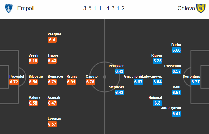 Nhận định bóng đá Empoli vs Chievo, 21h00 ngày 22/2: VĐQG Italia