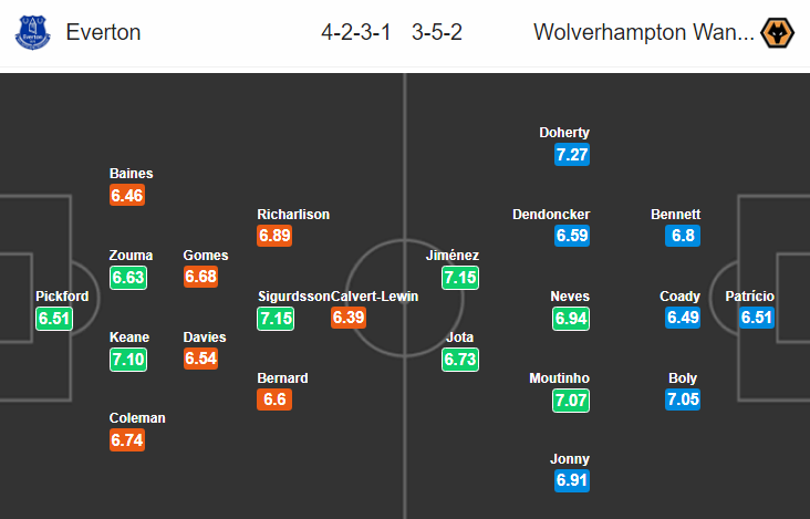 Nhận định bóng đá Everton vs Wolves, 22h00 ngày 2/2: Ngoại hạng Anh