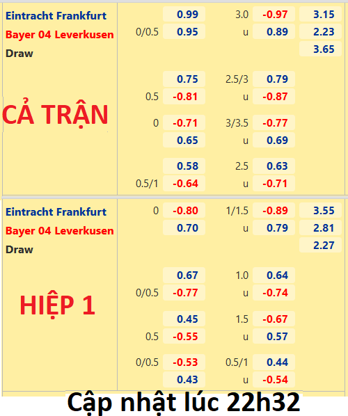 CHỐT KÈO trực tiếp trận Eintracht Frankfurt vs Leverkusen