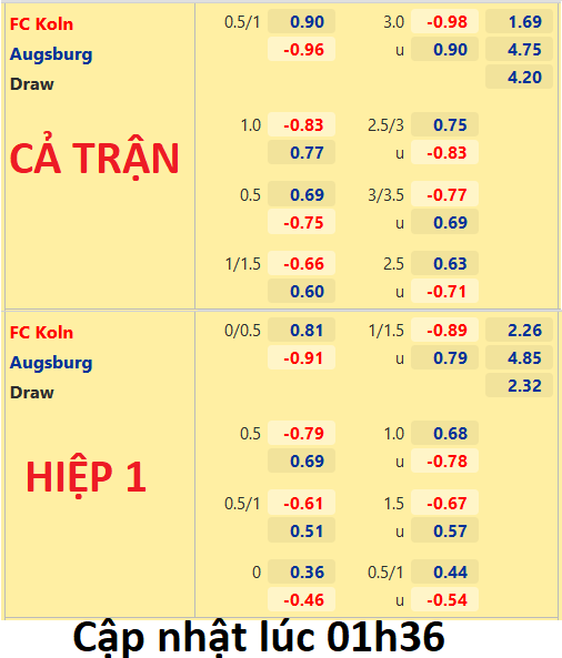 Vargas – Hahn, Gregoritsch