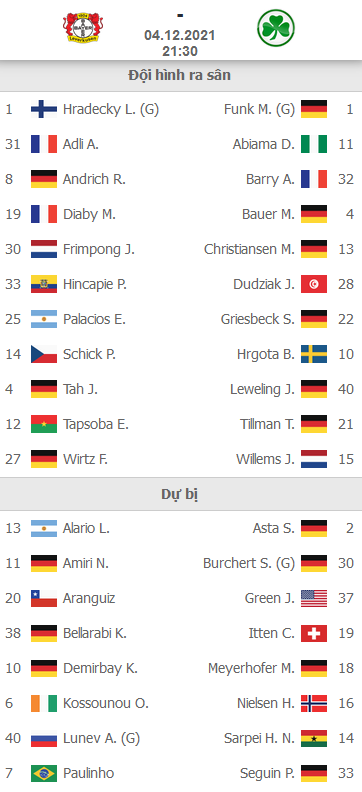 ĐỘI HÌNH RA SÂN trận Leverkusen vs Greuther Furth