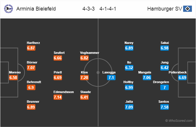 Nhận định bóng đá Bielefeld vs Hamburg, 19h00 ngày 02/2: Hạng 2 Đức