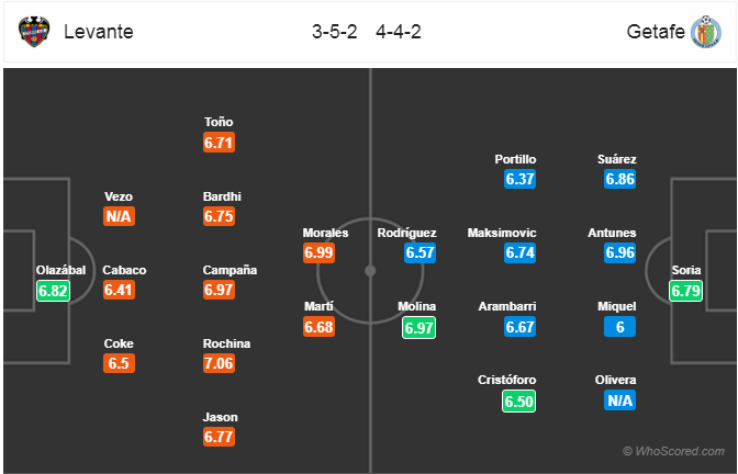 Nhận định bóng đá Levante vs Getafe, 19h00 ngày  02/2: VĐQG Tây Ban Nha