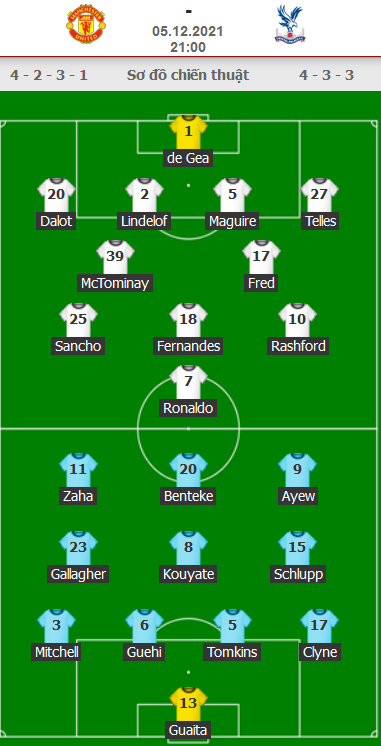 ĐỘI HÌNH RA SÂN trận Man Utd vs Crystal Palace