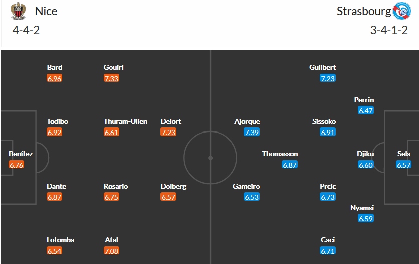 Nice vs Strasbourg