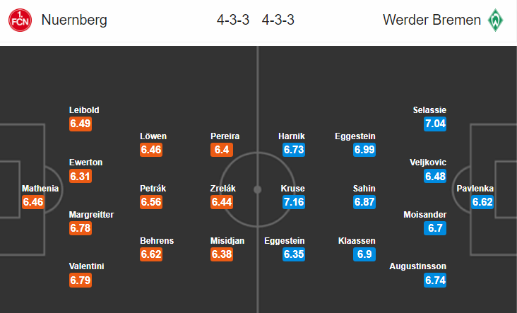 Nhận định bóng đá Nurnberg vs Bremen, 21h30 ngày 2/2: VĐQG Đức