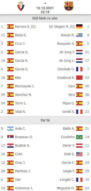 ĐỘI HÌNH RA SÂN trận Osasuna vs Barcelona