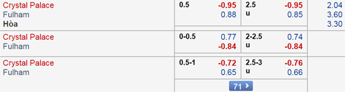 Nhận định Crystal Palace vs Fulham, 22h00 ngày 02/2