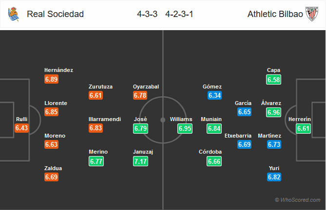 Nhận định bóng đá Sociedad vs Bilbao