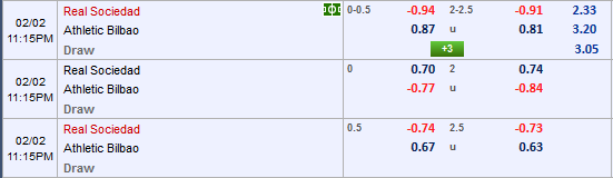 Nhận định bóng đá Sociedad vs Bilbao