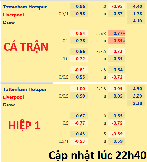 CHỐT KÈO trực tiếp trận Tottenham vs Liverpool 