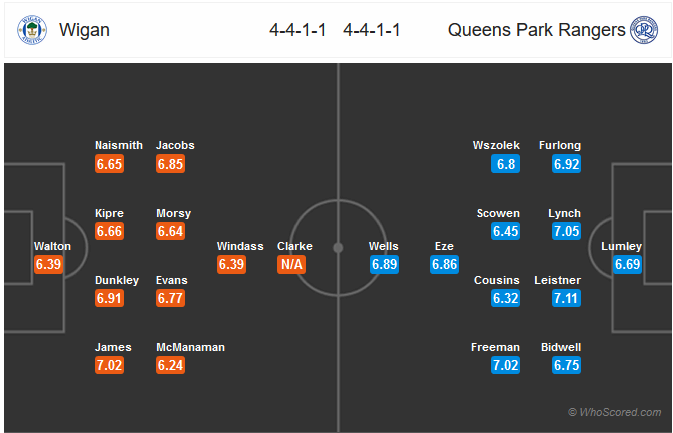 Nhận định bóng đá Wigan vs QPR