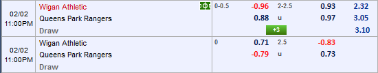Nhận định bóng đá Wigan vs QPR