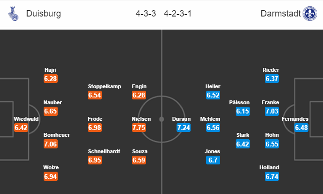 Nhận định bóng đá Duisburg vs Darmstadt, 00h30 ngày 02/02: Hạng 2 Đức