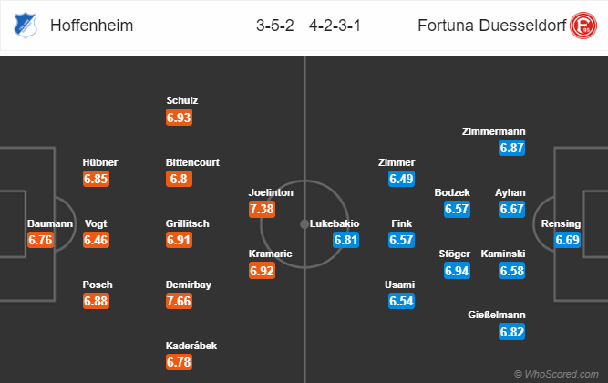 Nhận định bóng đá Hoffenheim vs Dusseldorf, 21h30 ngày 02/02: VĐQG Đức