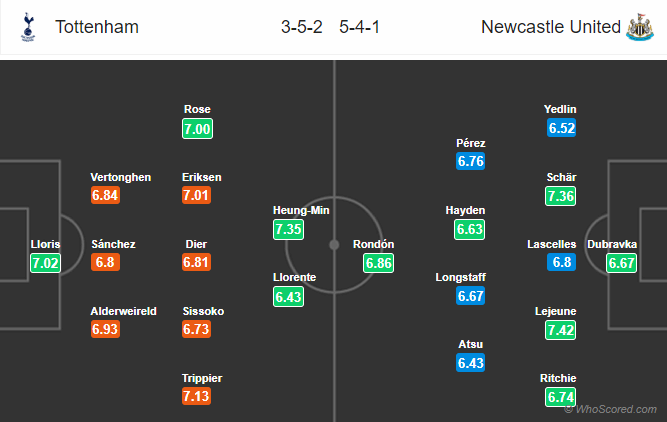 Nhận định bóng đá Tottenham vs Newcastle, 19h30 ngày 02/02: Ngoại hạng Anh