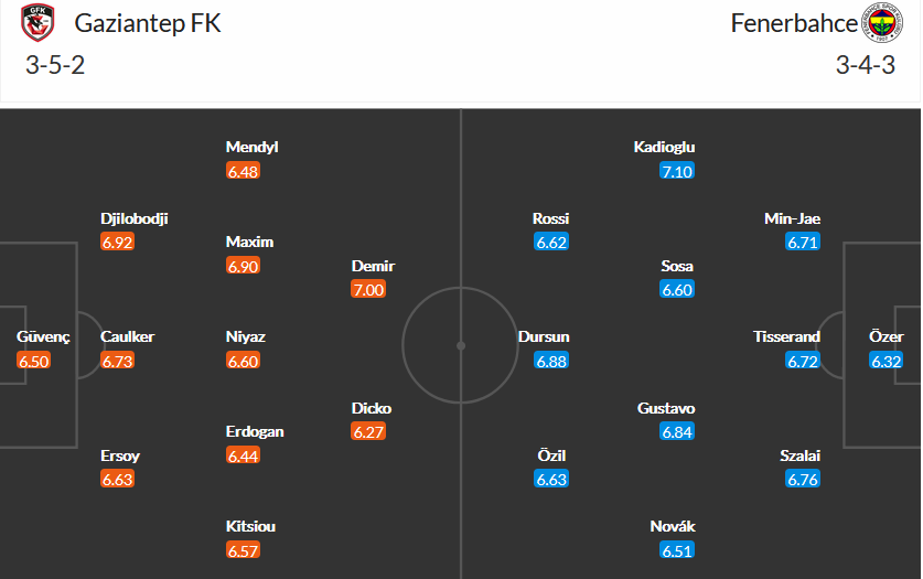 Gaziantep vs Fenerbahce