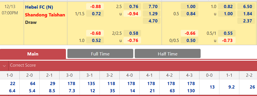 Hebei vs Shandong Taishan