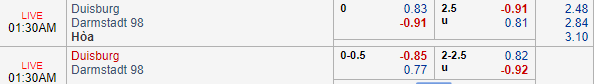 Nhận định bóng đá Duisburg vs Darmstadt, 00h30 ngày 02/02: Hạng 2 Đức