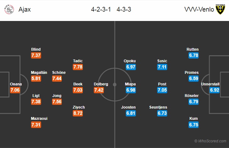 Nhận định bóng đá Ajax vs Venlo