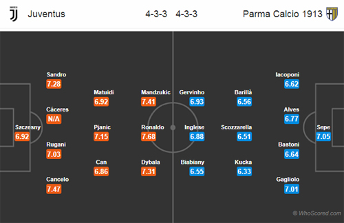 Nhận định Juventus vs Parma, 02h30 ngày 03/2