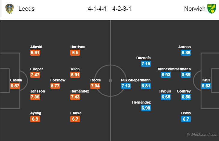 Nhận định bóng đá Leeds Utd vs Norwich
