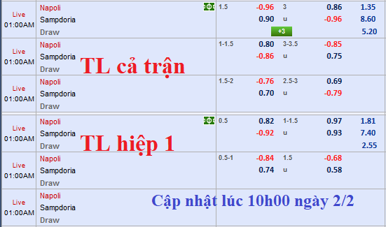 CHỐT KÈO TRỰC TIẾP trận Napoli vs Sampdoria 