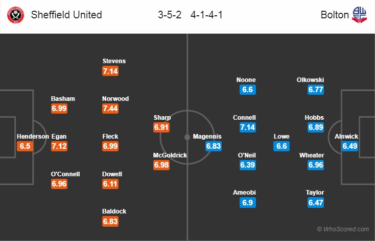 Nhận định bóng đá Sheffield Utd vs Bolton