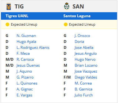 Nhận định bóng đá Tigres UANL vs Santos Laguna