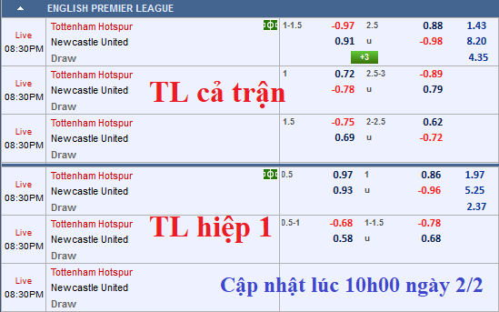 CHỐT KÈO TRỰC TIẾP trận Tottenham vs Newcastle 