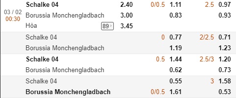 Nhận định Schalke vs M'gladbach, 0h30 ngày 3/2: VĐQG Đức