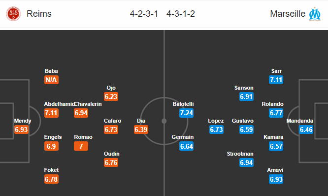 Nhận định bóng đá Reims vs Marseille, 03h00 ngày 03/02: VĐQG Pháp